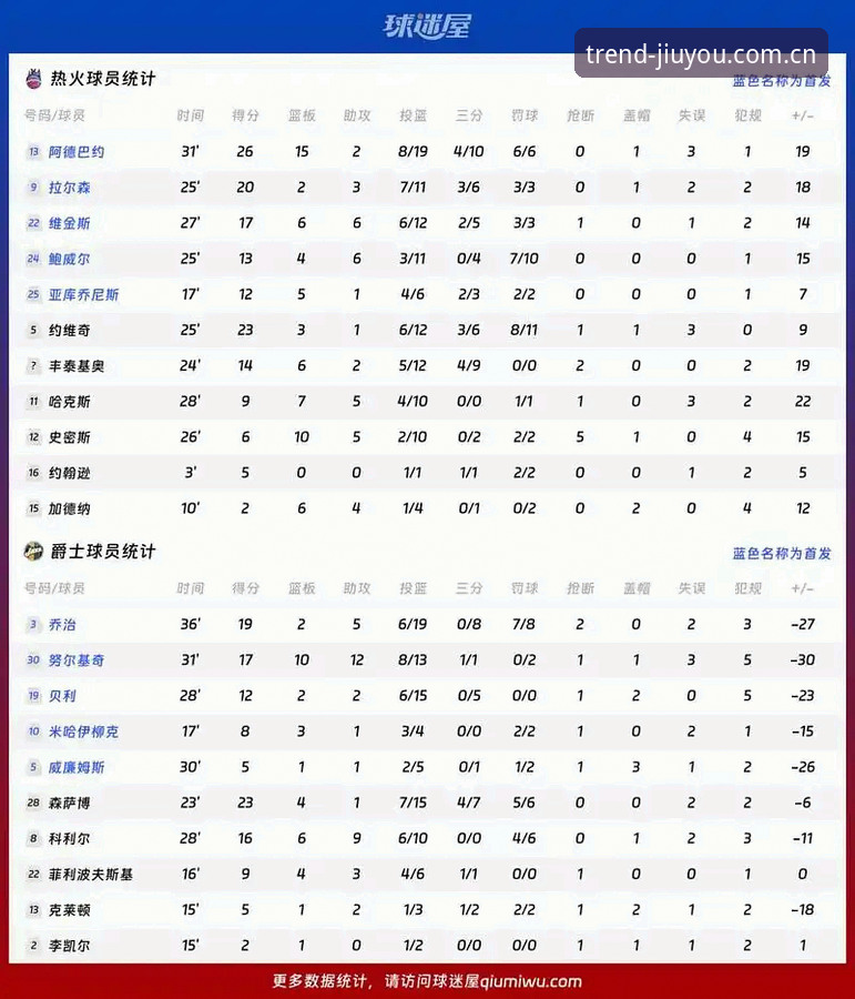 玩转新鲜现场v6.0更新内容 资深用户分享字母哥转会热火的实战分析:玩转新鲜现场v6.0更新内容带你追踪NBA大事件